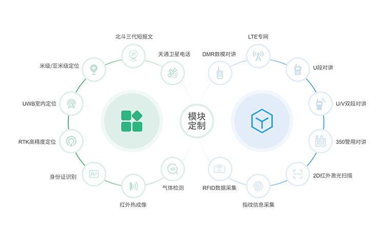 遨游通讯数据采集与多模融合系统